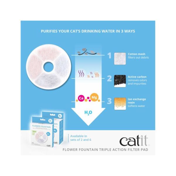 Catit Flower Fountain Triple Action Filter Pad - Pack of 2 - Image 3